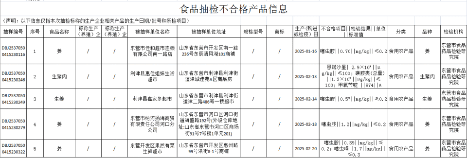 猪肉抽检风波追踪 复检异议背后，问题肉源成谜