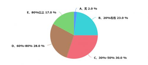 上海暖通市场深度调研报告（2025年度）