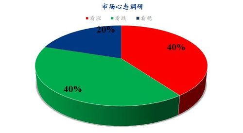 Mysteel解读 下周鸡蛋市场心态调研与市场调查分析