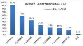 2024年中国汽车市场调研报告 洞察消费者需求与行业趋势