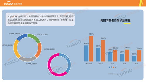 护肤产品出海指南 海外市场选品调研策略与趋势洞察
