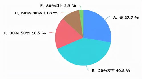 重庆暖通市场调研报告