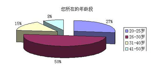 年度地板产品消费形态调查结果