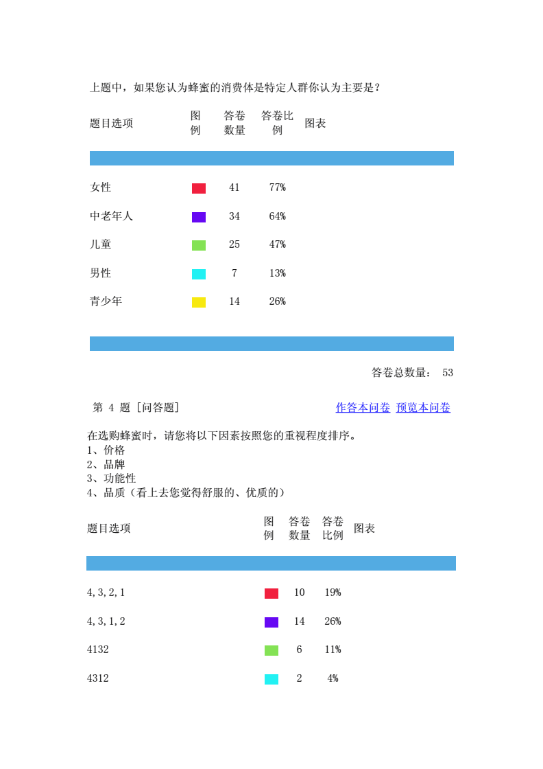 蜂产品市场调查问卷.doc